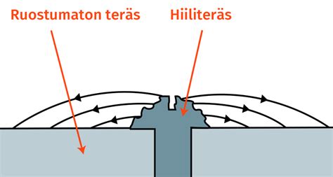  Beryllium! Lujuus ja keveys yhdistettynä korroosionkestävyyteen!