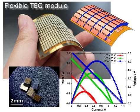  Bismuth Telluride! Tuntuvampi Koodauksessa ja Energiantuotannossa