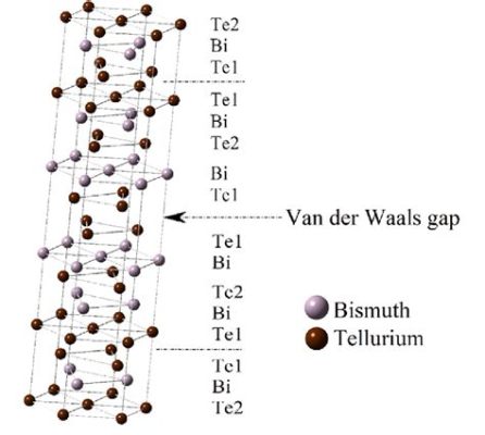  Bismuth Telluride: Kylmän ja Sähkön Maaginen Yhdistelmä!