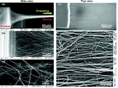  Borazin Nanotubes – Mysteerien Täyteinen Materiaali Avaruuden Teknologialle!