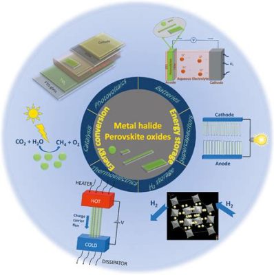  Crystalline Perovskite: Uusi Auringonvalojärjestelmä Energian Säilömiselle ja Elektroniikan Tehokkuudelle?