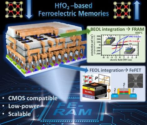  Ferroelektriset oksidit - Energian varastoinnin tulevaisuus?