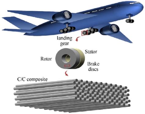 Hybrid Composites - Käyttökohteet ja Ominaisuudet Aeroavaruus- ja Autoteollisuuden Perusteella!