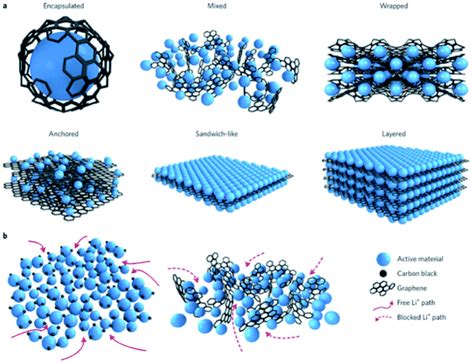  Matriisi Materiaali: Miksi Magnesiumin Komposiitti on tulevaisuuden materiaali?