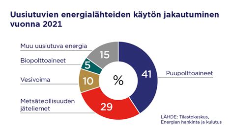  Quarksi – Kiinteiden polttoaineiden tehokas katalyytti ja uusiutuvien energialähteiden mahdollinen tulevaisuus?