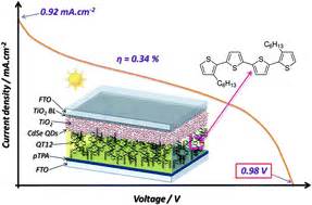 Quaterthiophene: Revolutionizing Solar Cells and Enabling Flexible Electronics?