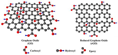  Reduced Graphene Oxide – Luja ja Joustava Nanomateriaali Uusien Sovellusten Edistämiseksi!