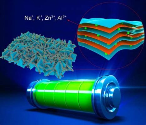  Titanium Disulfide: Uusi Energiaa Tallentava Aine Korkea-Suorituskykyisissä Akkuissa!