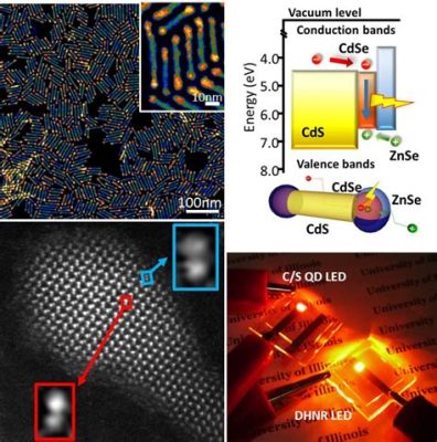  Xenon Nanorods: Revoluutionäärät Aineet Valo- ja Sähkötekniikassa!