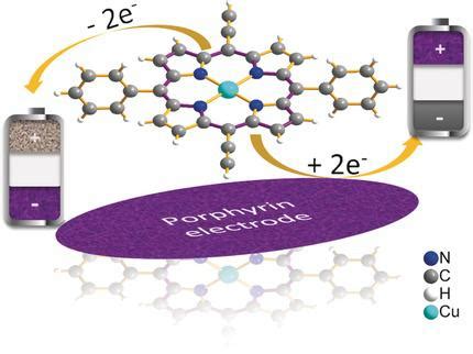  Zenobismite: A Revolutionary Material for High-Performance Energy Storage and Efficient Photocatalysis!